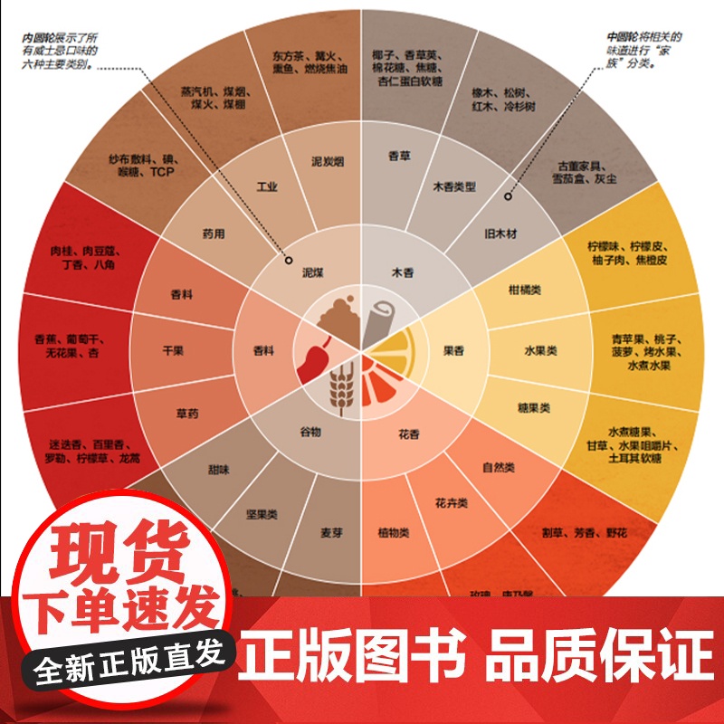 生活.DK生活..威士忌品鉴课堂英埃迪·勒德洛著威士忌品鉴品鉴课堂美食美酒威士忌酒类爱好者探寻自己喜爱饮食文化高清大图