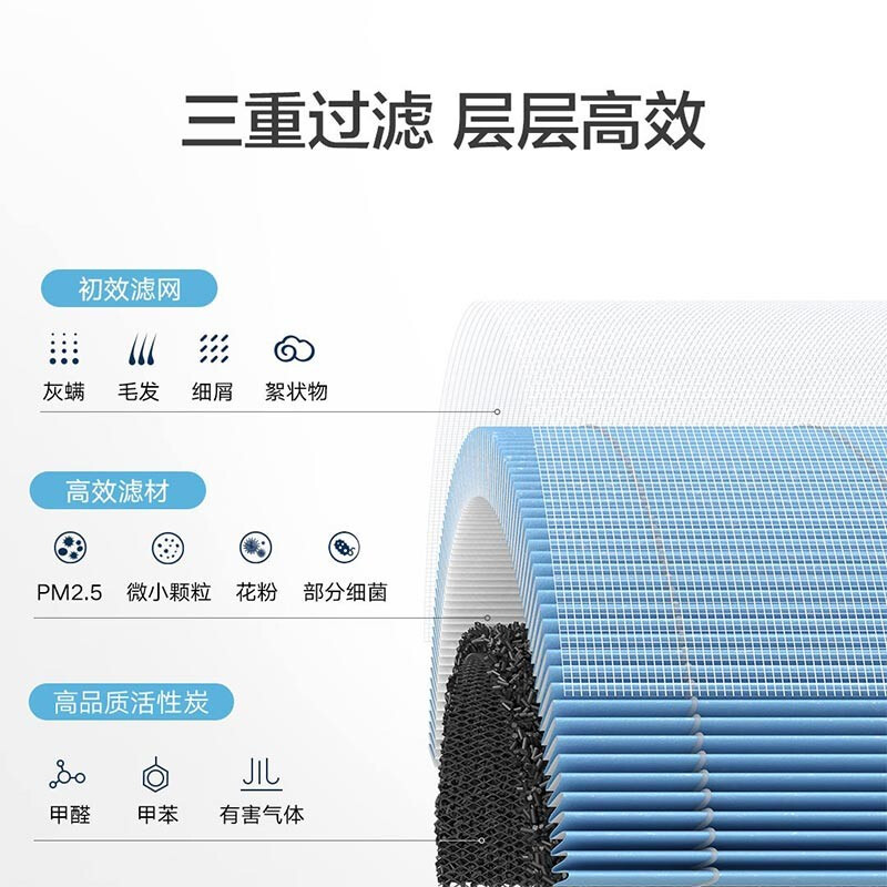 米家小米(mi)空气净化器滤芯M2R-FLP高清大图