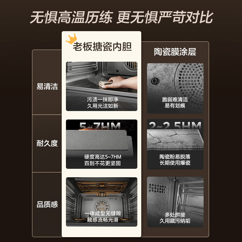 老板(ROBAM)温湿双控蒸烤炸焖炖一体机 55L大容量 彩屏蒸烤一体机 嵌入式家用多功能蒸烤箱蒸烤套装CQ9068A高清大图