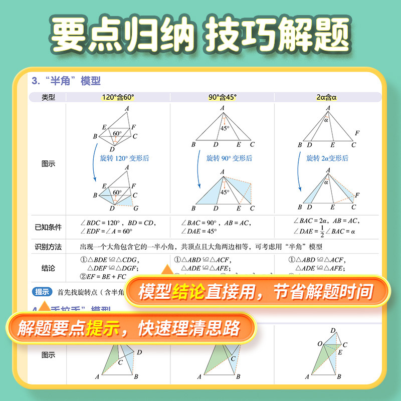 化学元素周期表(1张) 初中通用 [正版]初中数学几何模型挂图几何图形辅助线七八九年级数学分类知识点总结解题技巧归纳挂图