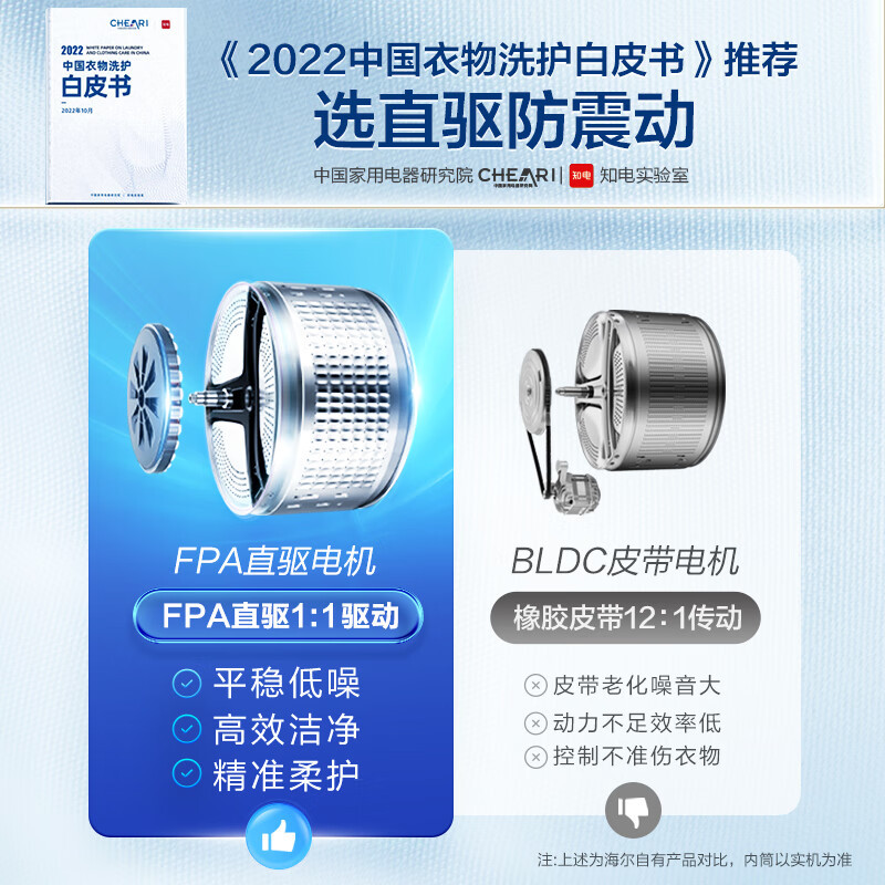海尔(Haier)10公斤 小红花 直驱变频 智能投放 防过敏 滚筒洗衣机 洗烘一体机XQG100-HBD526H高清大图