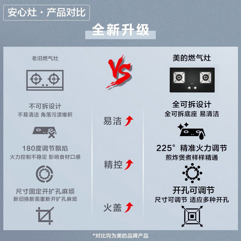 美的(Midea)燃气灶液化气 煤气灶双灶 铜火盖 4.5kW大火力灶具 家用嵌入式 Q217A-M