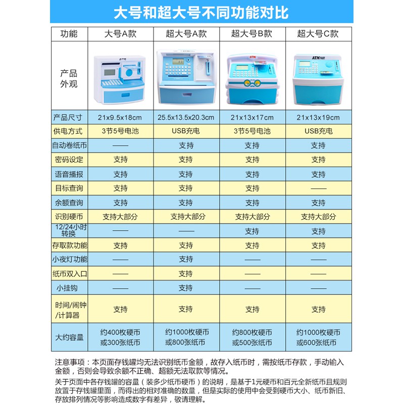 创意ATM存钱罐儿童储蓄罐大容量网红密码箱机防摔男孩女孩抖音款 三维工匠 超大号C款绿色/自动卷钱/充电款高清大图