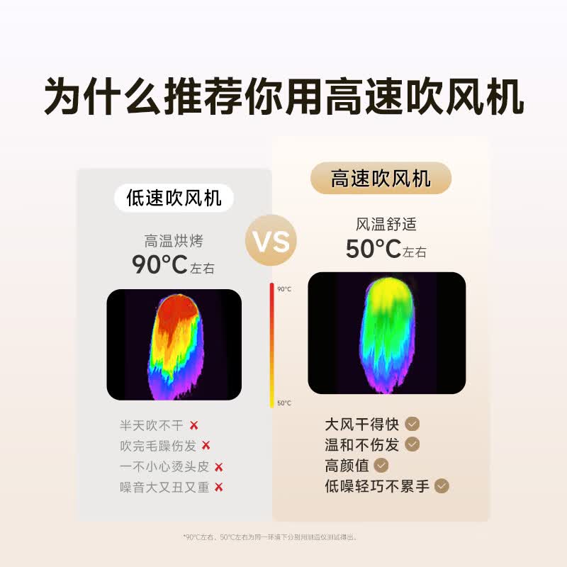 追觅高速家用电吹风G10 大功率速干吹风筒负离子大风力低噪音白色AHD11B高清大图