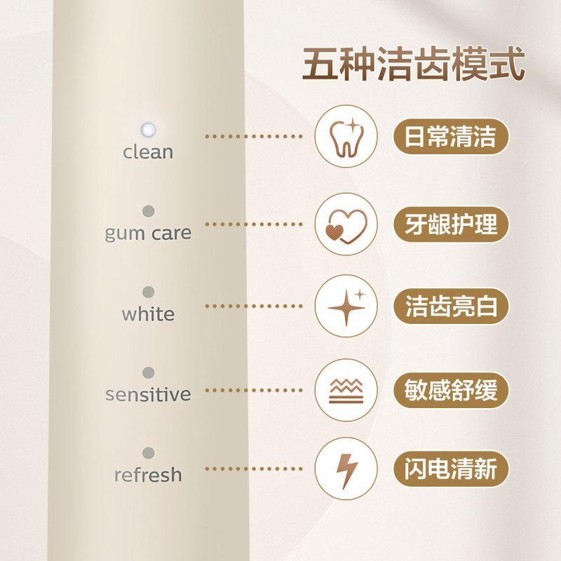 飞利浦(Philips)电动牙刷 一机5效 满足多重口腔需求全新软毛柔和亮白刷头 宝藏刷HX2471/03瑞斯白