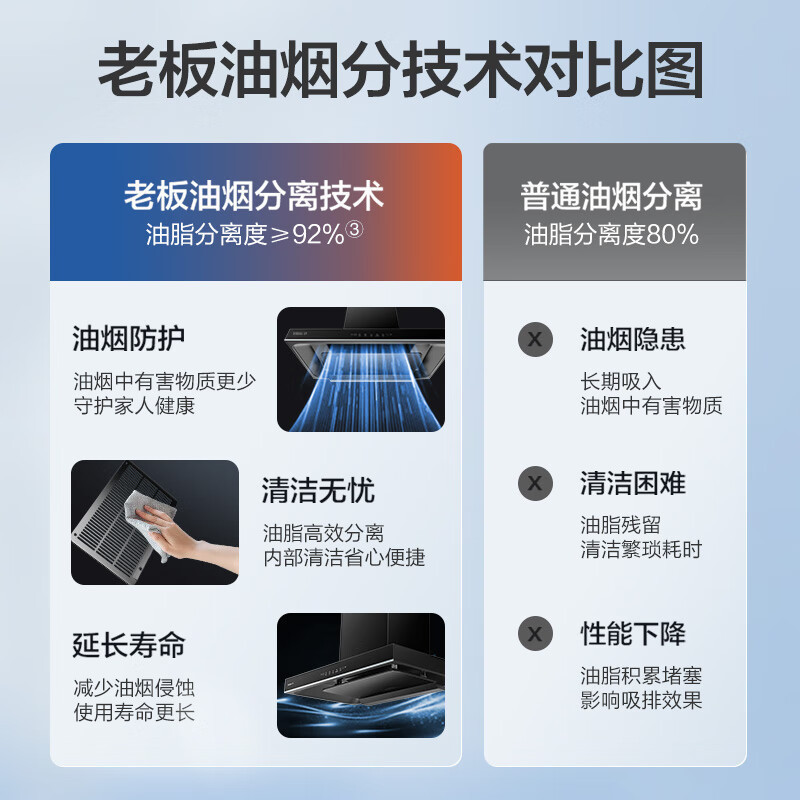 老板(Robam)星辰系列23m³欧式顶吸油烟机 家用顶吸式抽油烟机 大吸力欧式吸脱排油烟机60A0高清大图