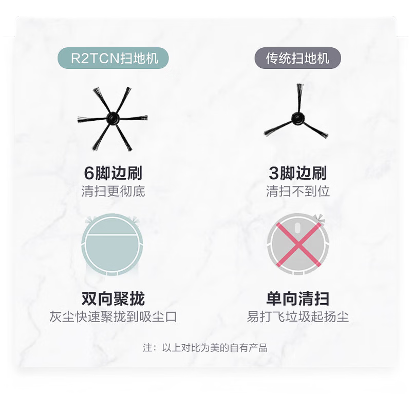 美的R2TCN扫地机器人一体机高清大图
