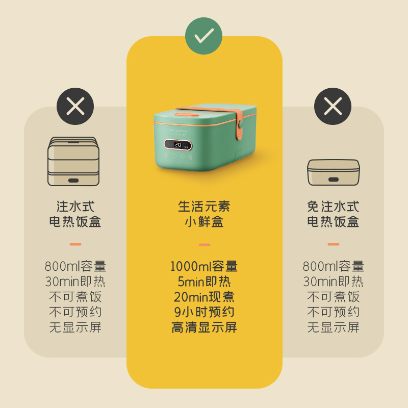 生活元素(LIFE ELEMENT)电热饭盒1L轻巧便携 9小时智能预约免注水加热 陶瓷内胆加热饭盒F58-H01