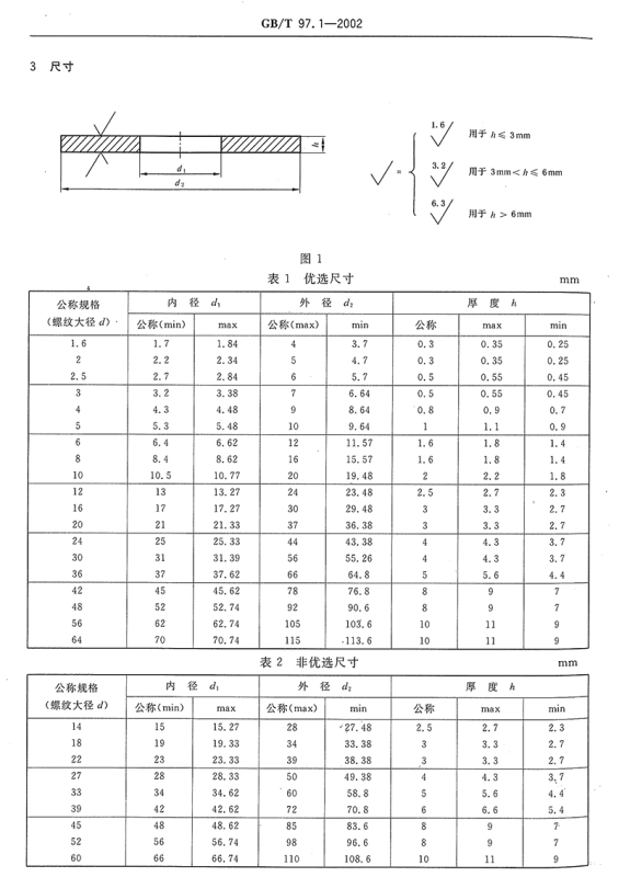 昕星 A级平垫圈 φ20高清大图