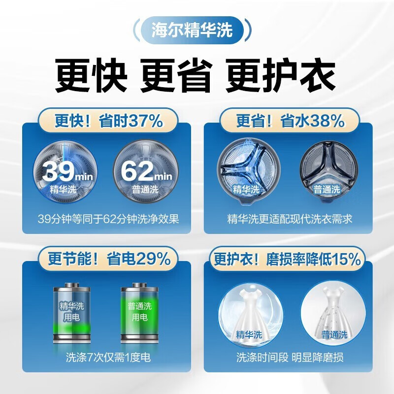 Haier海尔洗衣机 滚筒洗衣机 全自动10公斤超薄家用大容量 直驱变频精华洗智能蒸汽烘除菌除螨大筒径一键智洗智能投放