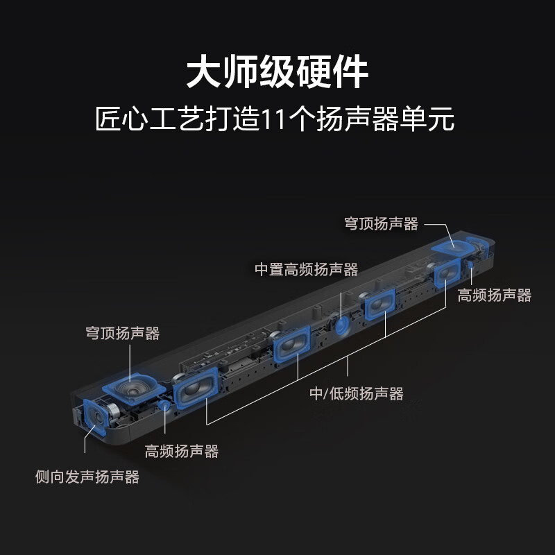 索尼(SONY)HT-A8000+SW3 低音强化套装 360智能穹顶 回音壁 4K120Hz VRR ALLM家庭影院高清大图