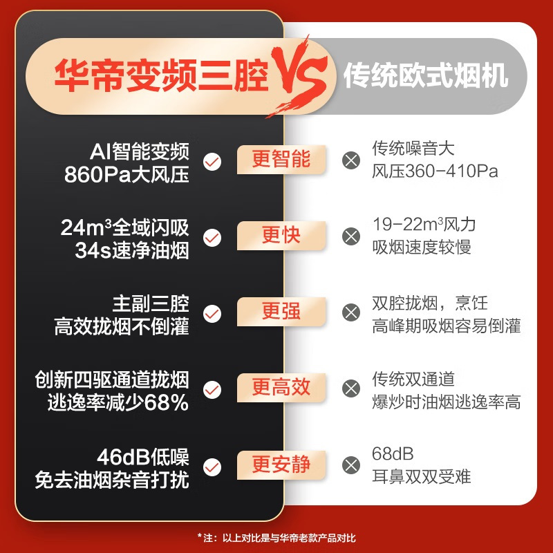 [官方旗舰]华帝(vatti) 三腔·创世S7+i10101D 25m³变频大风量 5.2kW定时灶 欧式顶吸烟灶套餐高清大图