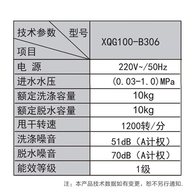 海尔(Haier)滚筒洗衣机10KG容量全自动变频除菌螨香薰一级能效15分钟速洗 中途添衣 XQG100-B306高清大图