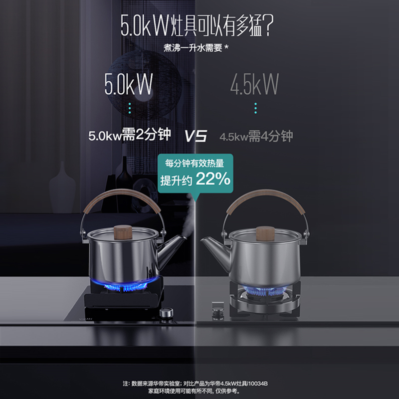华帝(vatti)22m³吸力厨电套装侧吸式i11116+56B+23009天然气烟灶套餐抽油烟机灶具燃气灶蒸烤箱一体机