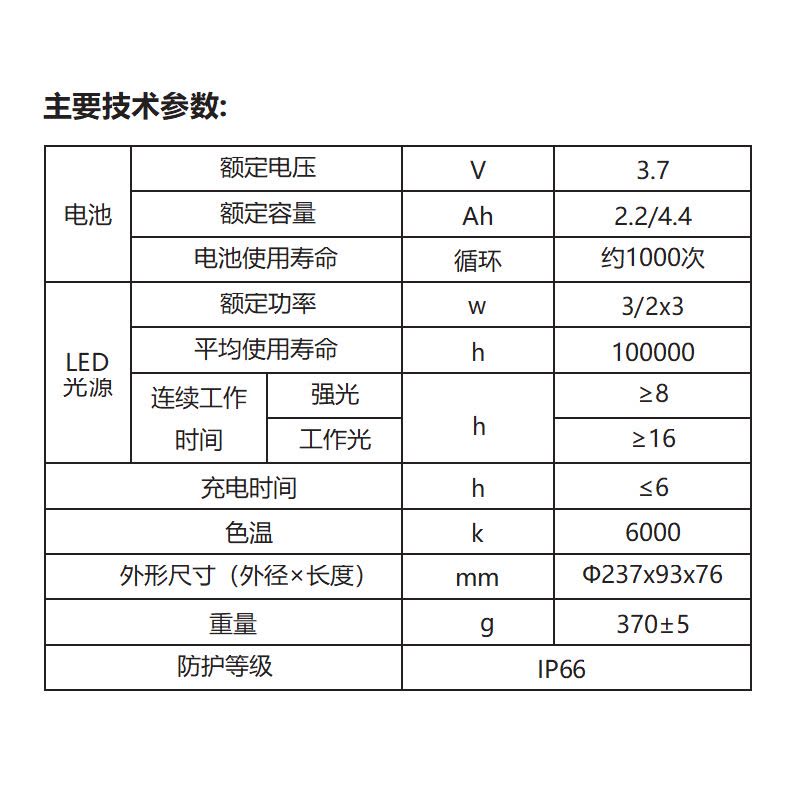 JW7400微型便携可充电防爆佩戴式强光手电筒(计价单位:台)图片