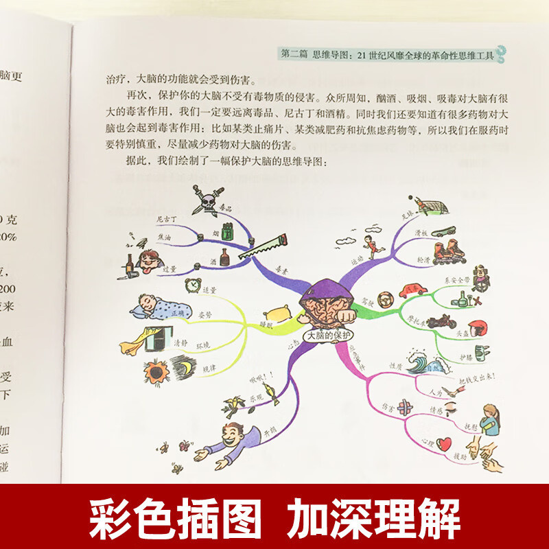 训练题典 思维导图大脑使用说明书彩图精装版思维名题游戏>800_800