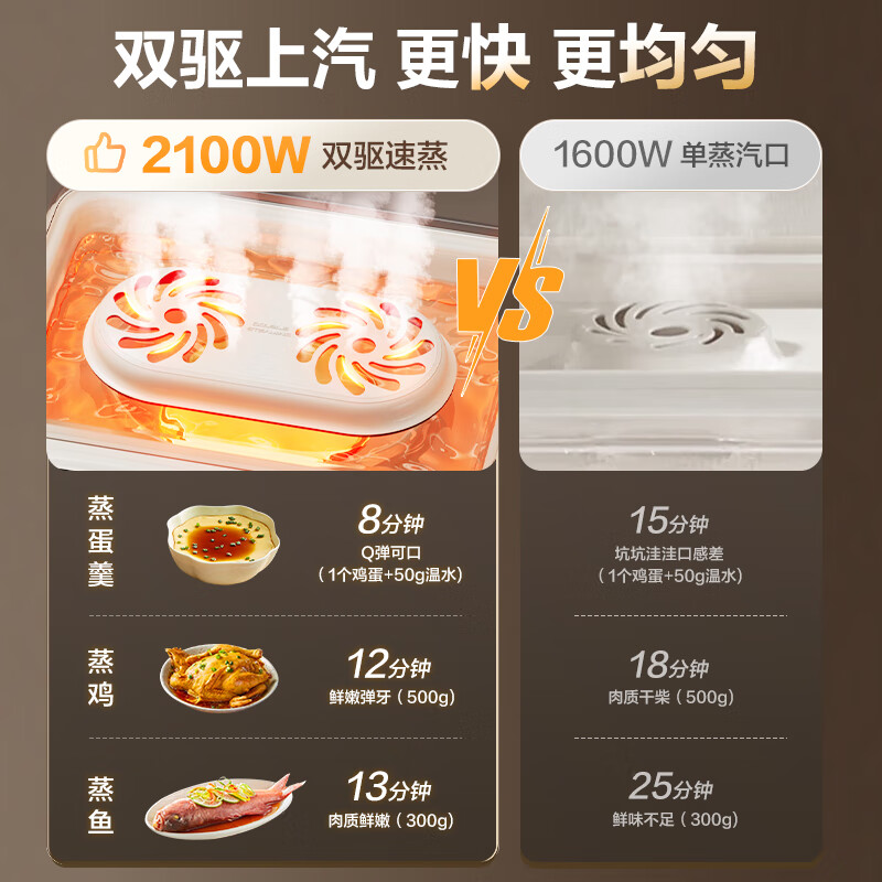 苏泊尔(SUPOR)电蒸锅25L大容量家用多功能三层电蒸箱猛火速蒸透明可视蒸锅可预约蒸鱼蒸屉蒸笼ZN32FC895高清大图