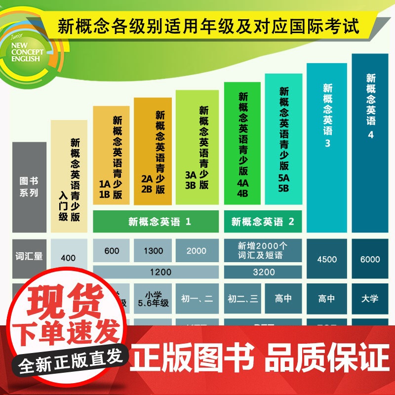 外研社新概念英语智慧版1英语初阶教材亚历山大外语学习工具书新概念英语1学生用书第一册扫码听音频中小学启蒙英语零基础入门自高清大图