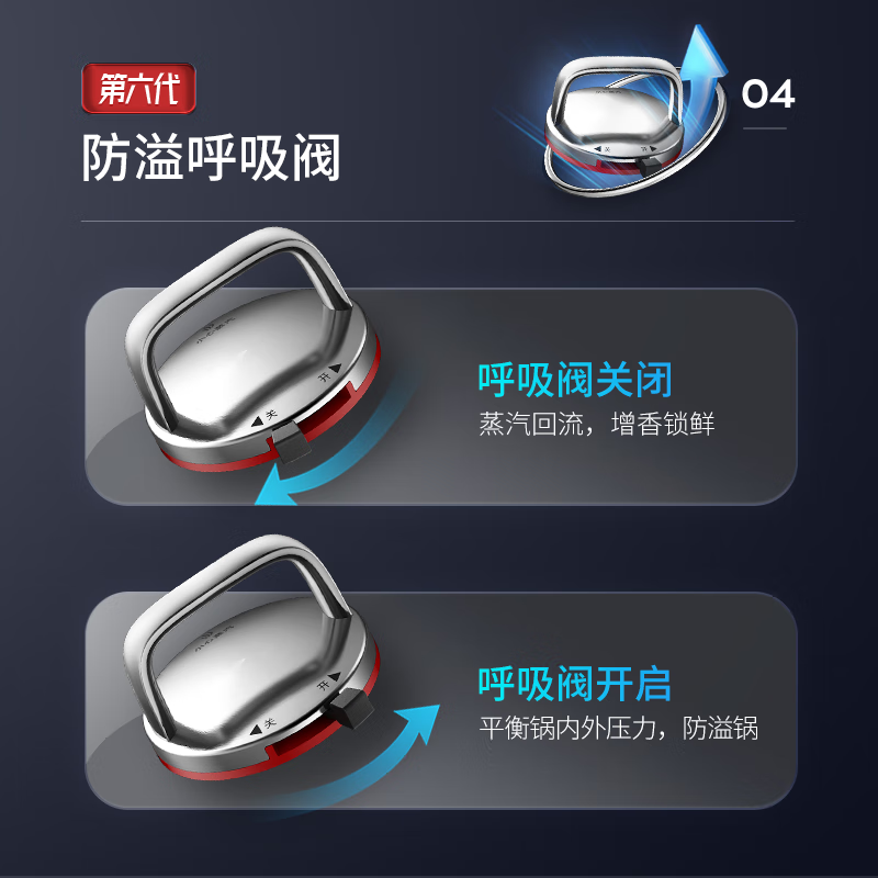 康巴赫六代煎锅不粘锅不锈钢平底锅双蜂窝锅红点电磁炉燃气通用红点双蜂窝六代煎锅26cm高清大图