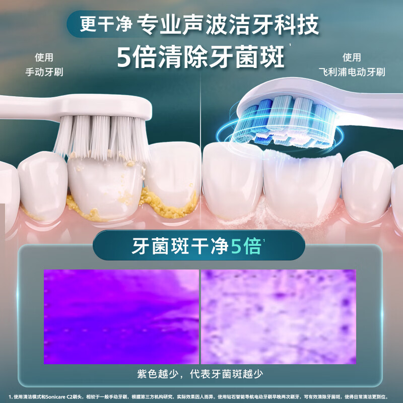 飞利浦 钻石智能语音导航电动牙刷 HX5681蓝高清大图