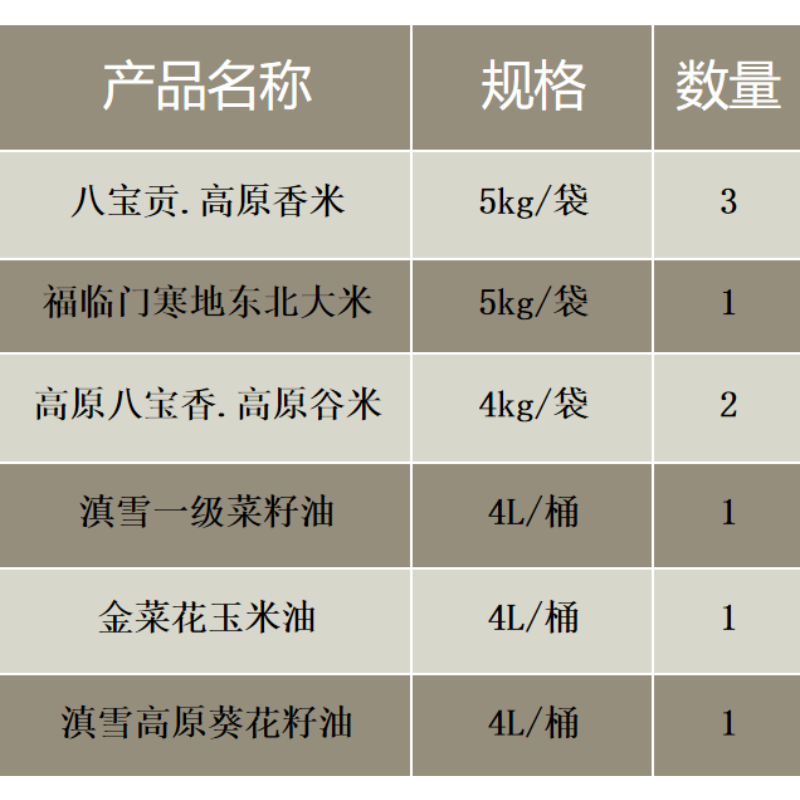 八宝贡米5kg*3+福临门米5kg*1+高原八宝香米4kg*2+滇雪油4L*2+金菜花油4L*1高清大图