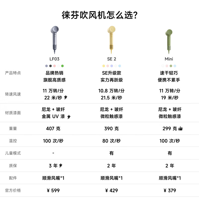 徕芬 高速吹风机 负离子低噪音 LF03 金粉高清大图