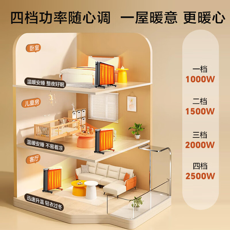 格力(GREE)取暖器遥控WIFI节能2500W石墨烯电热膜速热片轻音电热膜NDYQ-X7025B高清大图