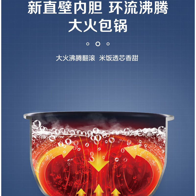苏泊尔(SUPOR)电饭煲/SF50FC71/不粘+蓝色纳米/1*4 //高清大图