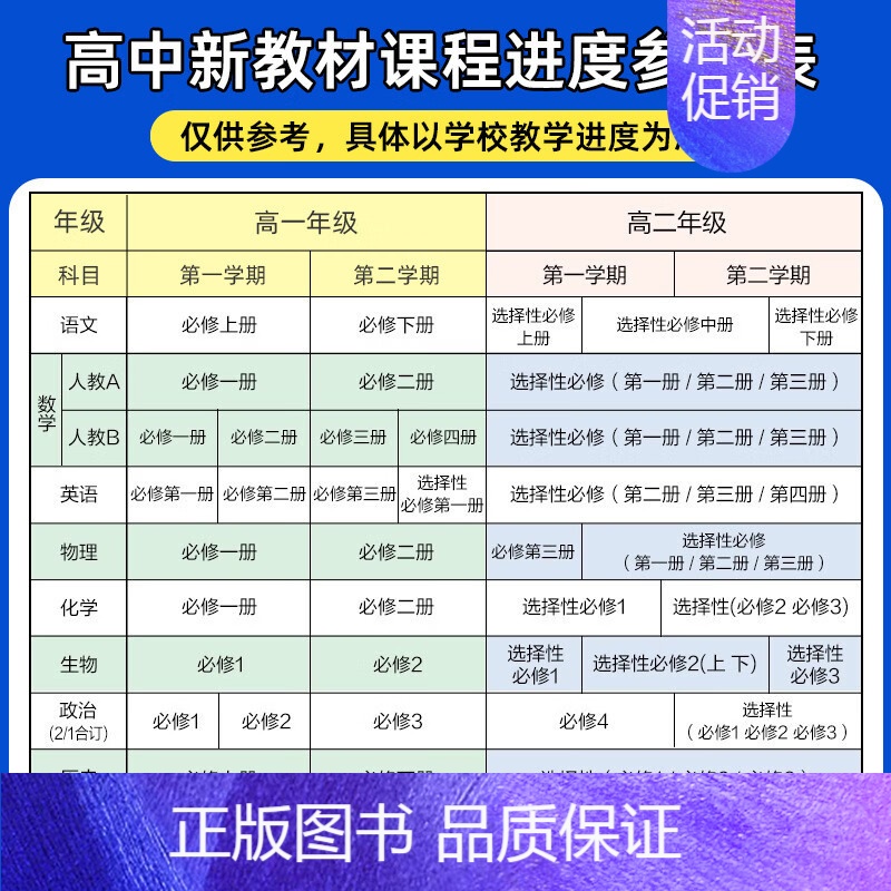 英语[译林版] 选择性必修第二册 [正版]2025版 一遍过人教版高中数学必修一物理化学生物选择性必修一二三英语语文政治高清大图