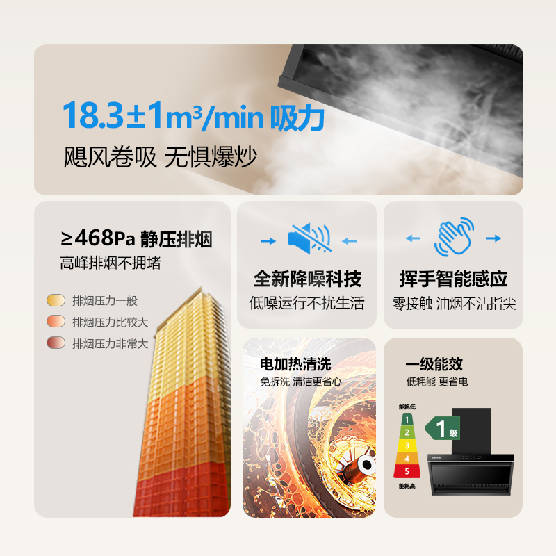 ELKS油烟机CXW-388-C63 顶侧双吸 智能感应,触摸控制,电加热清洗高清大图