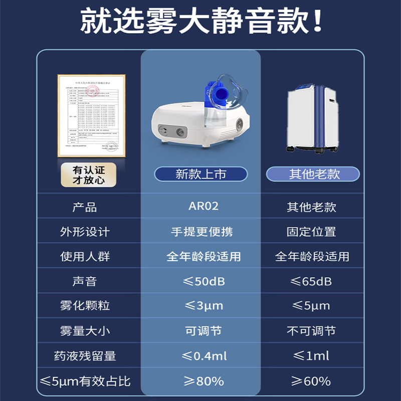 海尔雾化机家用儿童专用成人医用化痰止咳婴幼儿医疗型雾化器标准款