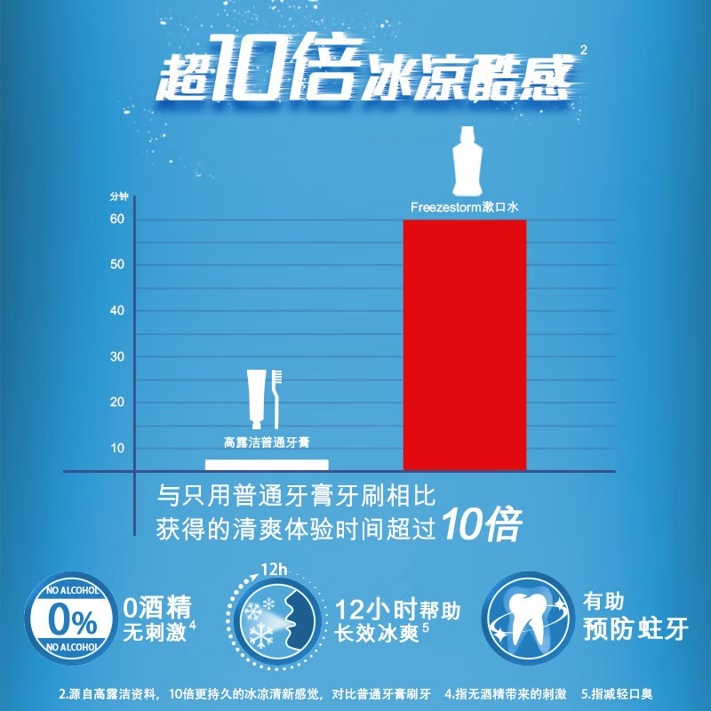 高露洁 贝齿漱口水冰爽薄荷味250ml*2瓶*4高清大图