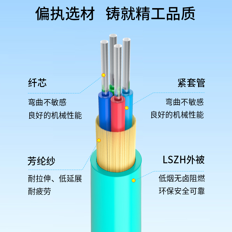 博扬 BY-GJFJV-4A1-OM3 4芯OM3万兆多模室内光缆光纤线 GJFJH低烟无卤束状软光缆 100米