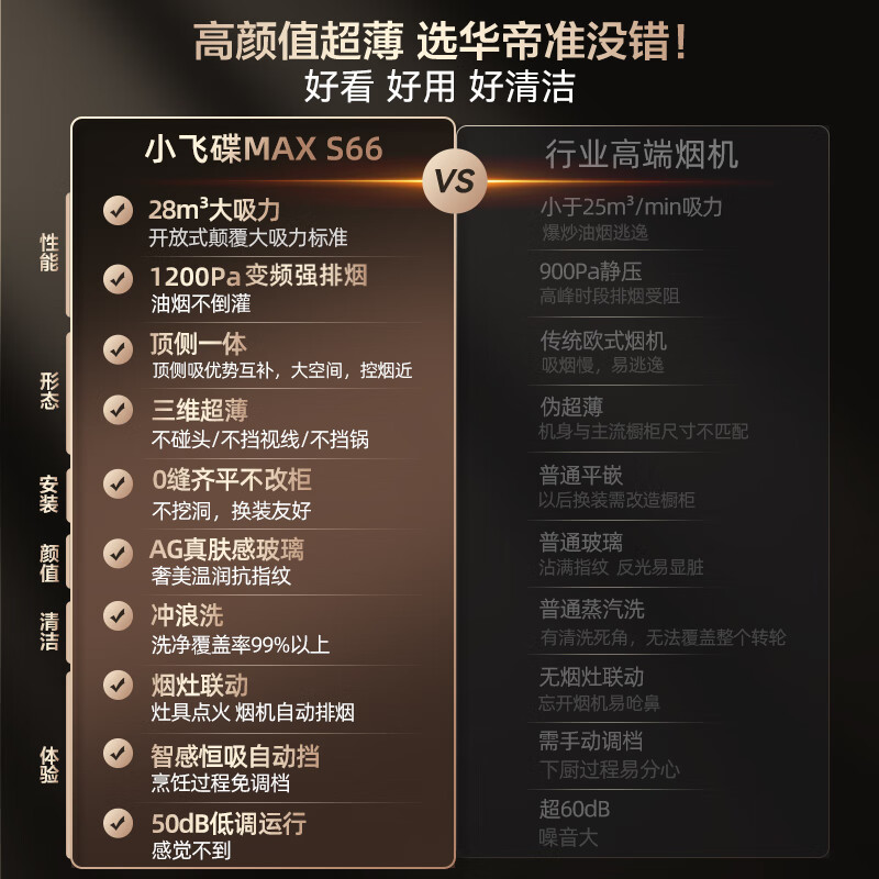 华帝(vatti)[小飞碟Max]28风量变频大吸力抽油烟机i11S66 超薄平嵌欧式顶侧一体 自清洁 烟灶联动油烟机高清大图