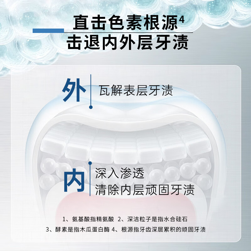 皓齿健 酵素氨基酸牙膏(元气白桃味)120g*3支高清大图