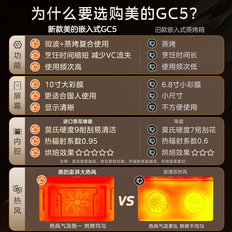 美的(Midea)GC5微蒸烤一体机 嵌入式51-60L微蒸烤箱 10英寸大彩屏 微蒸烤炸炖5合1[行业爆款]高清大图