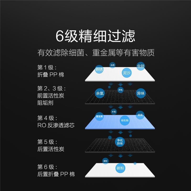 VIOMI/云米 小米生态链 互联网净水器Quick5(600G)家用直饮水机RO反渗透净水机纯水机厨房自来水过滤器