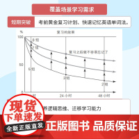 考试脑科学(100万册纪念版):脑科学中的*记忆法 樊登 学习记忆法