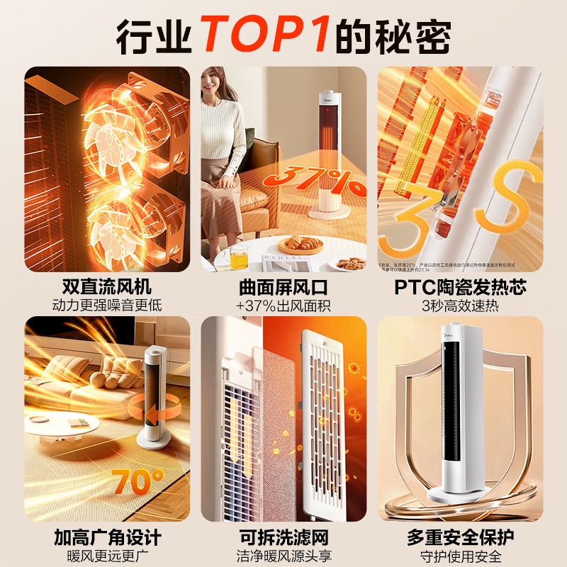 美的暖风机家用小型10㎡以下2档速热倾倒断电安全设计轻巧便携2.3kg省电节能取暖好物高清大图