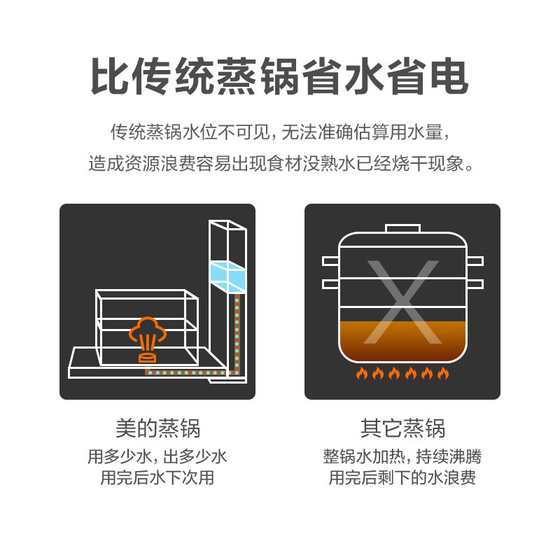 美的(Midea)折叠电蒸锅电蒸箱多功能家用蒸汽锅 电蒸笼料理机大容量多层台式家用ZG2626P171