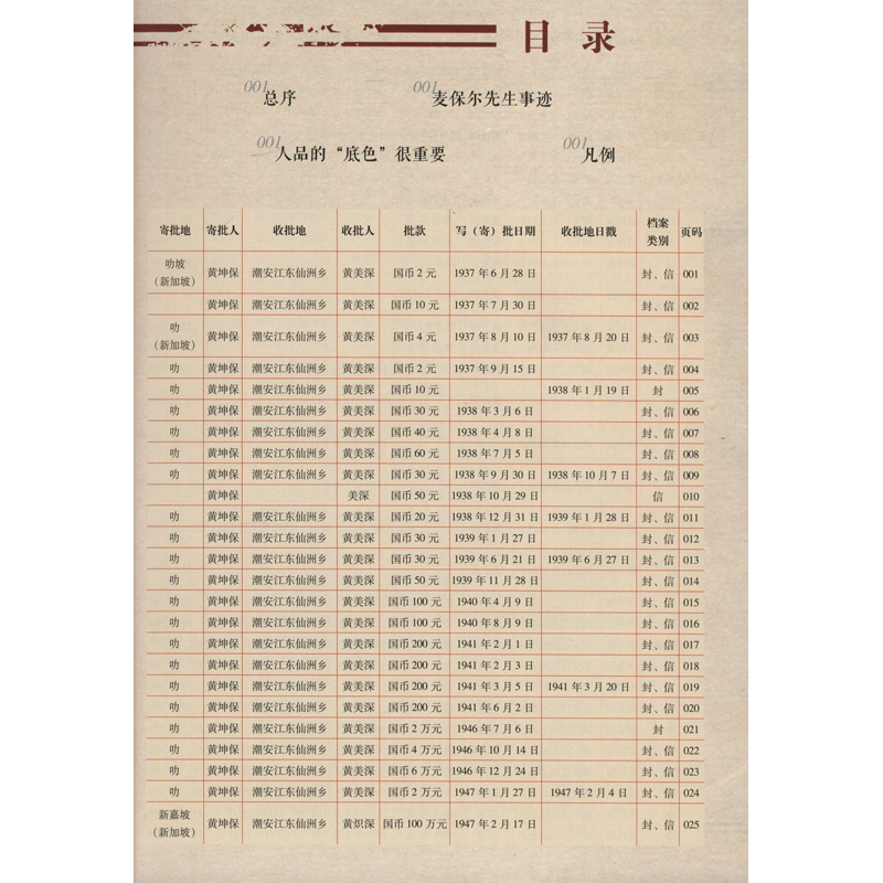[M]麦保尔捐赠侨批档案萃编(2) 汕头市档案馆,黄海燕 编 -9787566832979高清大图