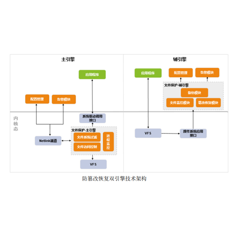 绿盟科技 HDSNX1-SNM 网页防篡改系统V6.0(NSFOCUS HDS V6.0) 单位:套