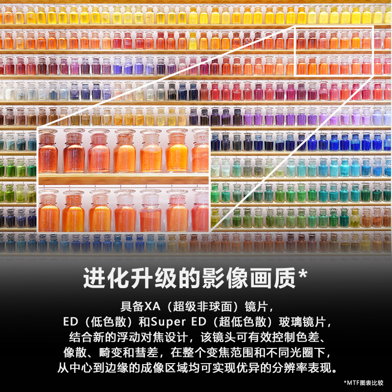 索尼镜头FE 24-70mm F2.8 GM II套装高清大图