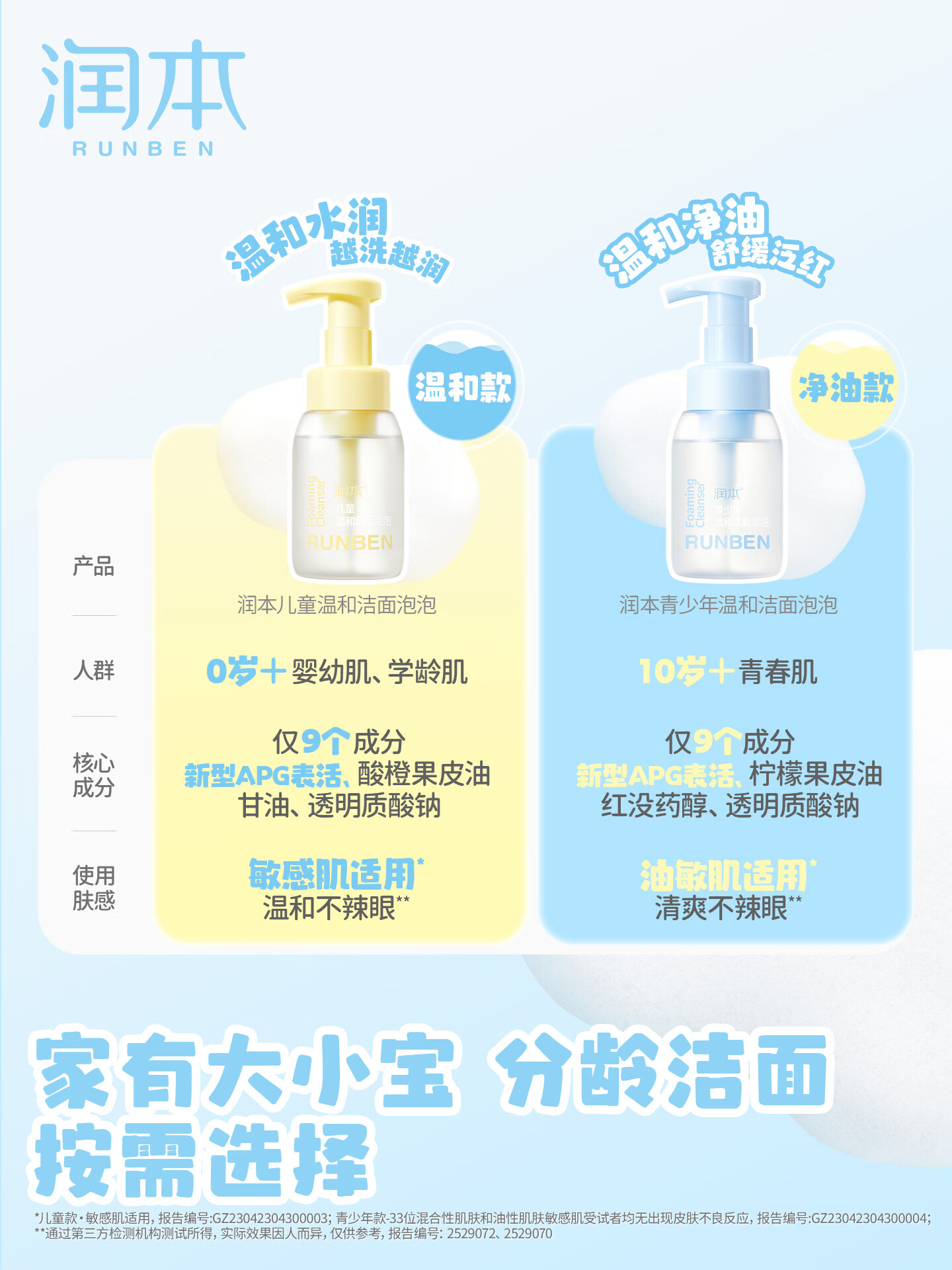润本儿童温和洁面泡泡200ml 儿童洁面泡沫0-3-6-12岁女孩男孩洁面乳洗面奶护肤高清大图
