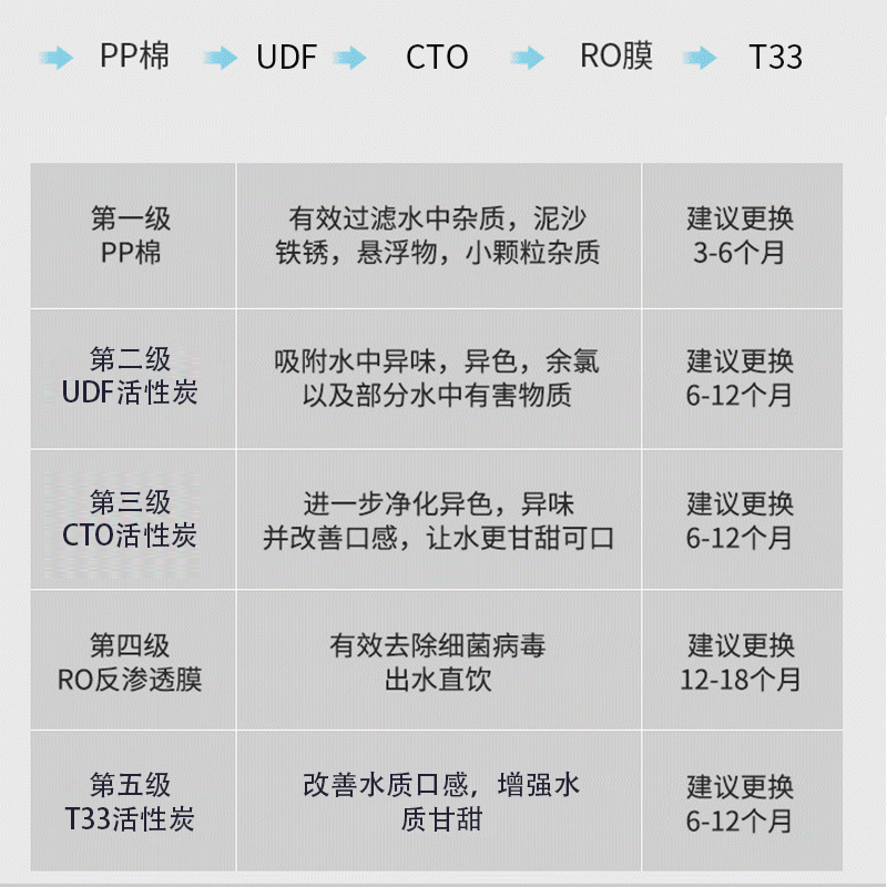 康道夫KDF-RO-G3净水器 直饮机商务立式办公室家用饮水机过滤冷热一体商用直饮水机净水器高清大图