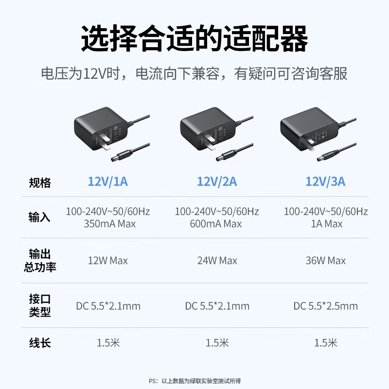 绿联 12V/2A电源适配器通用显示器硬盘盒路由器电脑散热器光猫机顶盒摄像头DC圆孔电源充电线1.5米20359