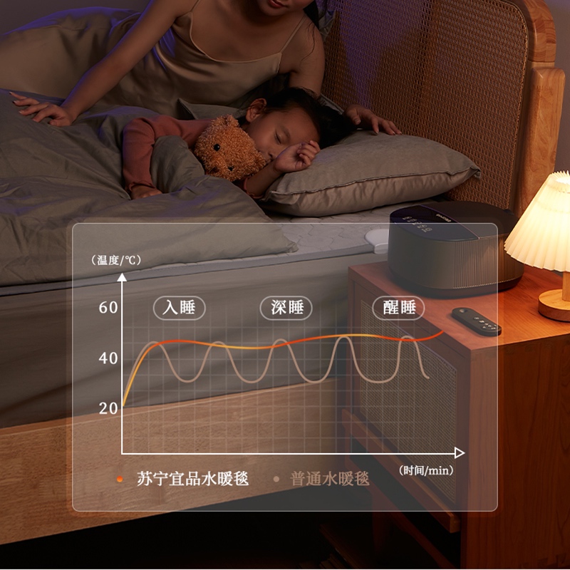 苏宁宜品米家APP智能互联小爱同学水暖电热毯单人水循环家用电褥子智能恒温水暖毯高端毯1.5*1.8米高清大图