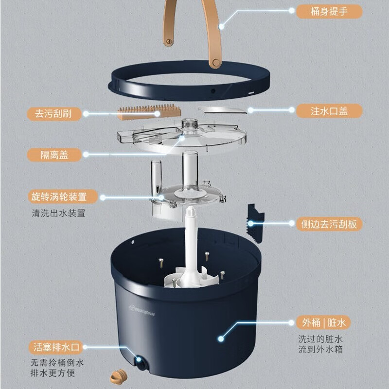 西屋(WESTINGHOUSE) WTB13B 净污分离免手洗旋转拖把 家用拖布懒人拖地神器高清大图
