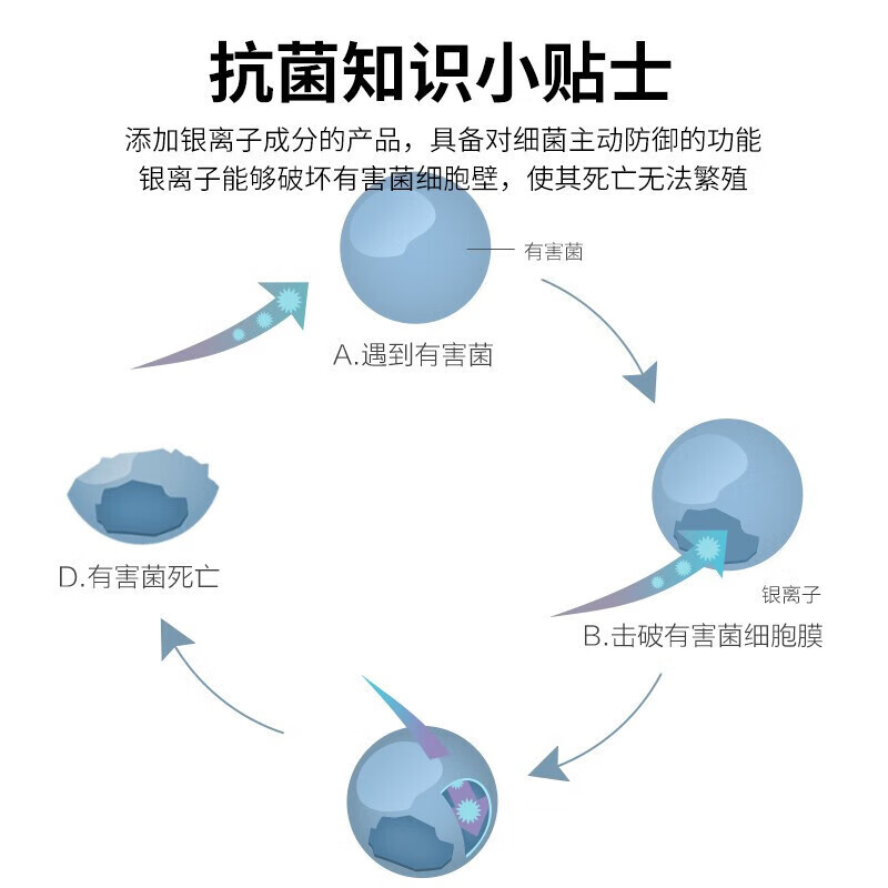 茶花(CHAHUA)一次性抗菌手套加厚食品级 材质餐饮厨房专用pe手套儿童200只盒装