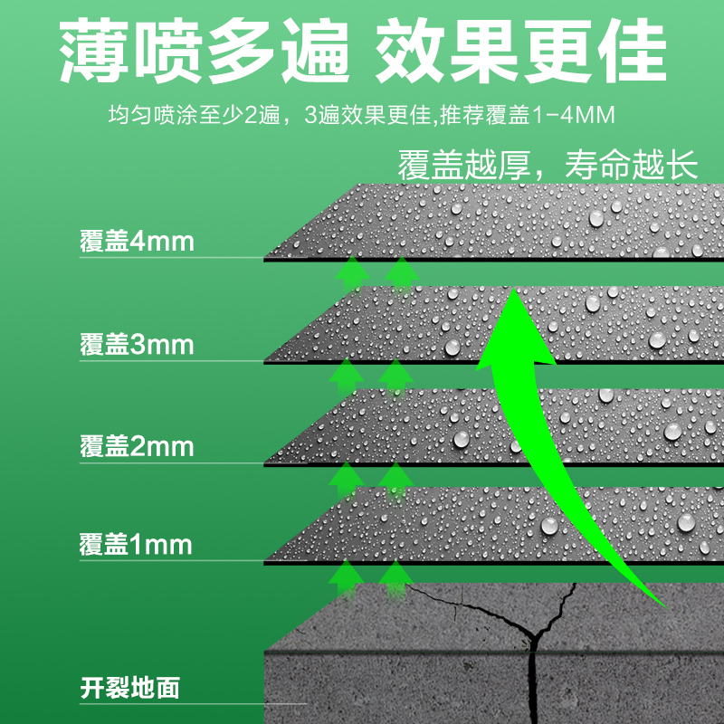防水自喷胶 透明色三棵树